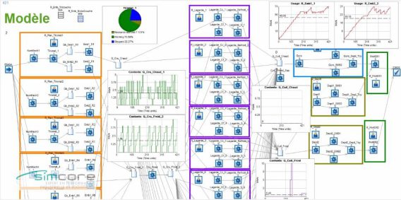 simulation dynamique conceptuelle avec SIMUL8