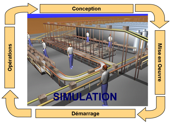 simulation de flux