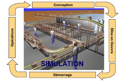 Flows Simulation with Simcore