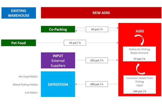 Flows Simulation Services