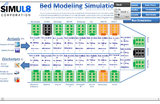 simulation de gestion des lits dans un hôpital