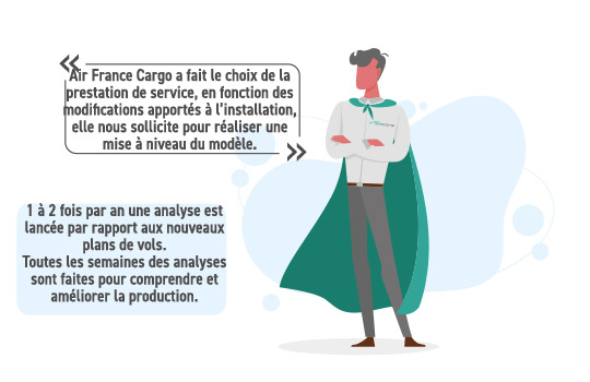 Air France Cargo a fait le choix de la prestation de service, en fonction des modifications apportés à l’installation, elle nous sollicite pour réaliser une mise à niveau du modèle. 1 à 2 fois par an une analyse est lancée par rapport aux nouveaux plans de vols. Toutes les semaines des analyses sont faites pour comprendre et améliorer la production