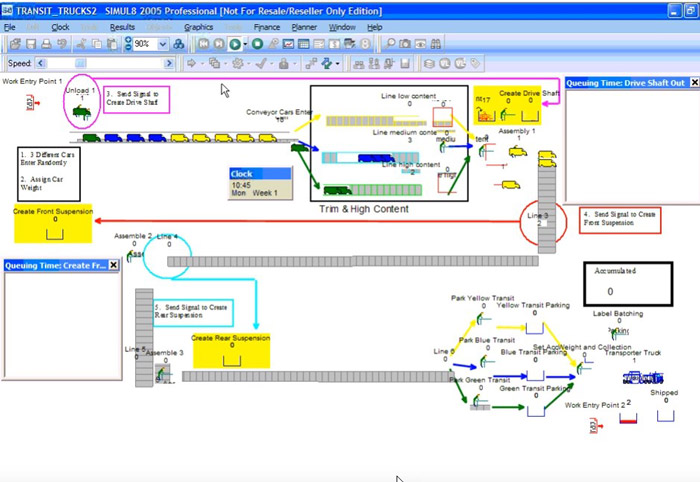 Exemple d'un modele de production avec Simul8.