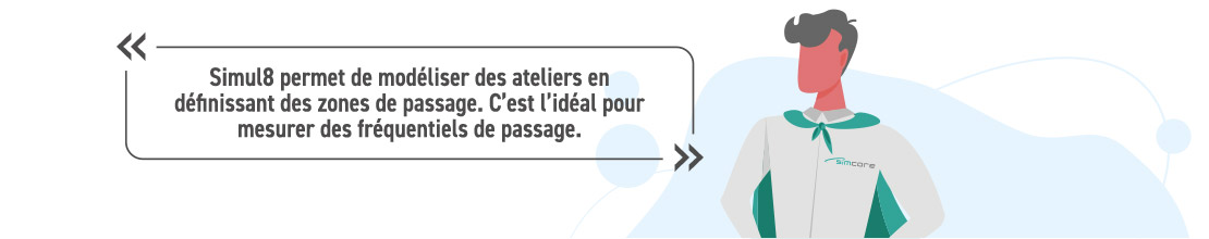 Type de flux étudiés : • Bobines, viroles et déchets. • Modélisation de 80% des références (non prise en compte des références à faible volume) Moyens de manutentions : • 3 caristes 17T • 1 cariste 7T, Les contraintes de flux modélisées sont : • Les temps de cycle et les pannes machines, • Les ressources pour la manutention des produits, En prenant l’hypothèse que les données fournies par le client (temps de cycle et lois de pannes) sont correctes, la précision des résultats fournis par le modèle est de l’ordre de 5% (calibrage). Le système est décomposé en 3 sous-ensembles de production séparé par 2 zones de buffer, la ligne produit des barquettes qui sont regroupées sur des embases pendant la majorité du process. 