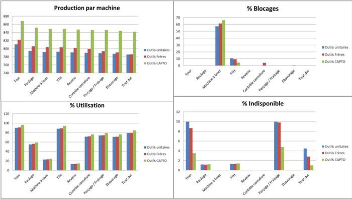 Exemple de resultat pour la simulation de production NTN