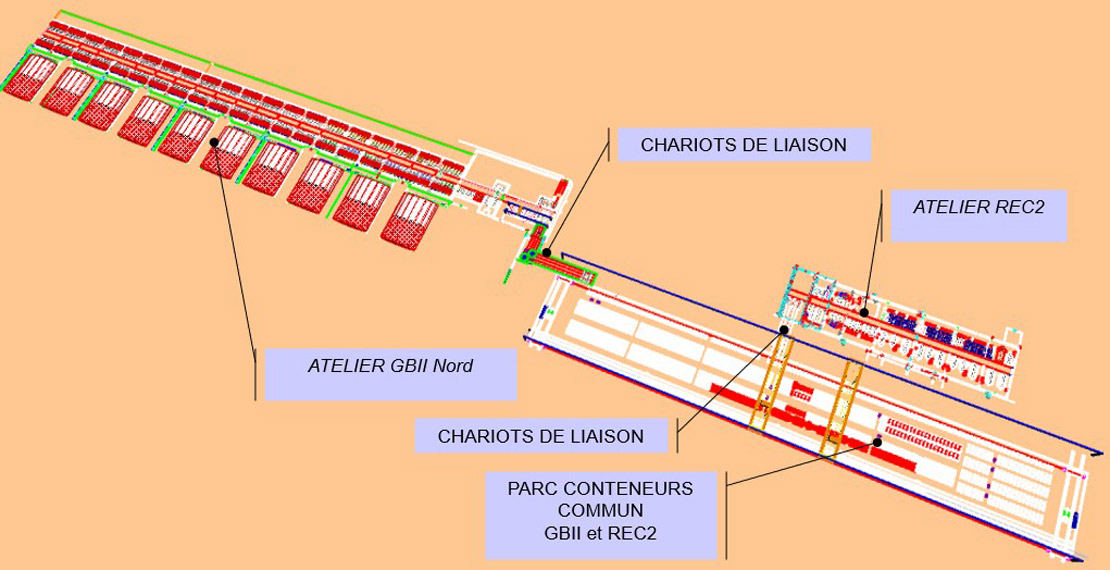 SET a demandé à SIMCORE la modélisation des différentes usines (GB2N, GB2S, REC2) ainsi que les parcs de stockage.