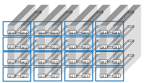 Exemple d'implantation de stock de picking pour une simulation Automod