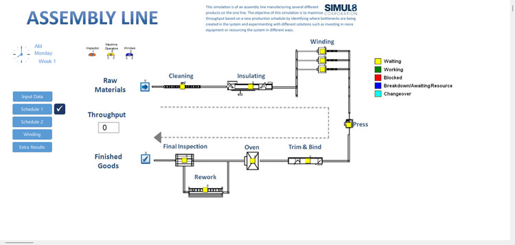 Exemple-Ligne-Assemblage-Simul8