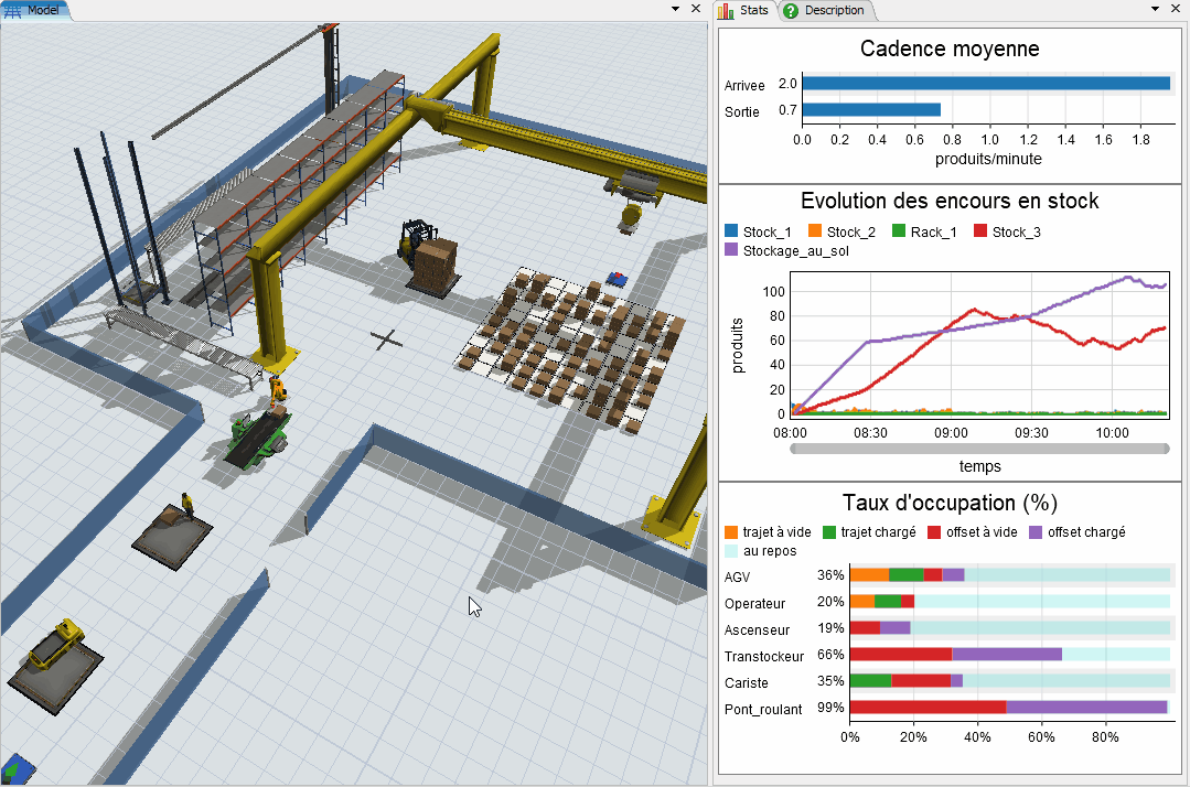 Exemple d'une simulation d'un pont roulant avec Flexsim