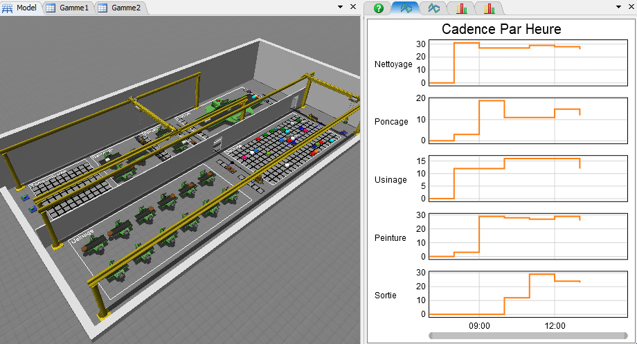 This model presents a possible approach to simulate production routings. A range is assigned to each product entering the model. The product then passes through each stage of its range.