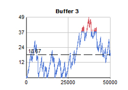 Hypothese-3-buffer-38-Graph