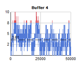 Hypothese-4-buffer-8-Graph