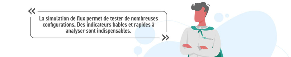 a simulation de flux permet de tester de nombreuses configurations. Des indicateurs fiables et rapides à analyser sont indispensables.