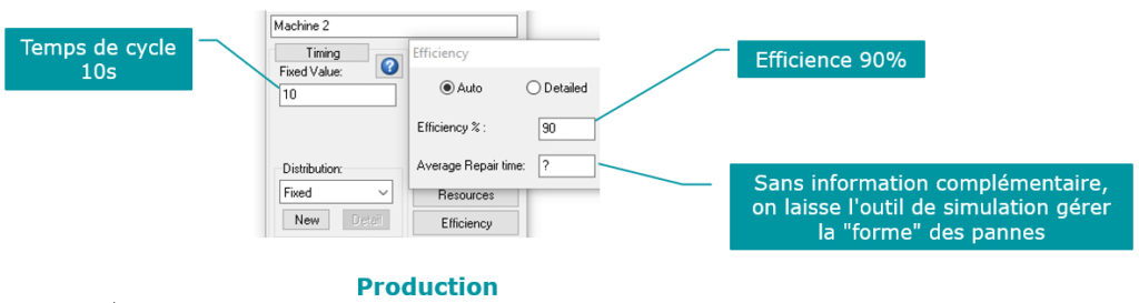 Modélisation des pannes avec la simulation