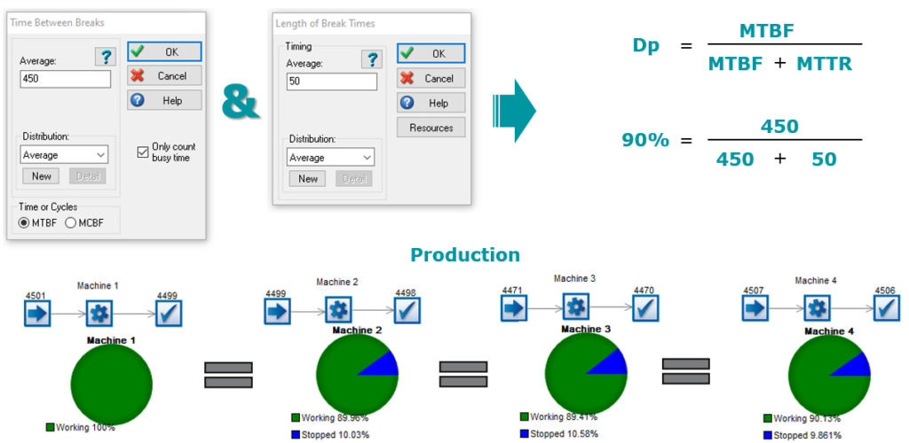 Simulation des Pannes avec Modelisation MTBF et MTTR