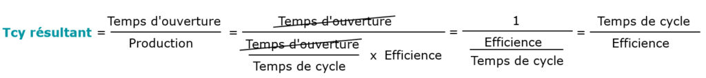 Temps de cycle résultant