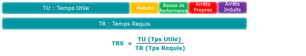 Le Taux de Rendement Synthétique (TRS) est l'indicateur le plus connu mais pas le plus intéressant pour la simulation.