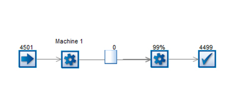 Modele sous SIMUL8 de l'hypothese 1