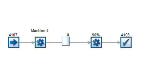 Modele sous SIMUL8 de l'hypothese 1 avec la machine 4