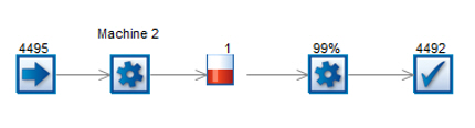 Modele sous SIMUL8 de l'hypothese 2