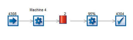 Modele sous SIMUL8 de l'hypothese 2 avec la machine 4