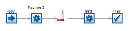 Modele sous SIMUL8 de l'hypothese 3