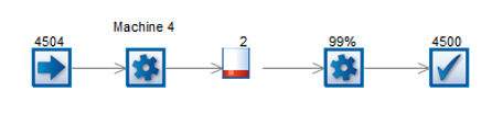 Modele sous SIMUL8 de l'hypothese 4