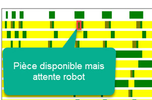 Attente_Disponibilite_Robot