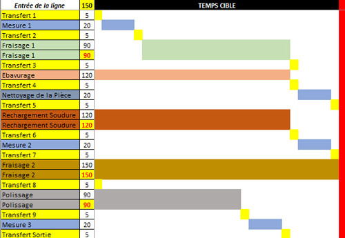 Chronograme_Machine_Temps_Cible