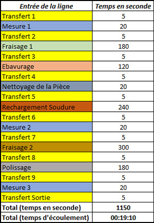 Exemple Simulation N1 Simulation Statique