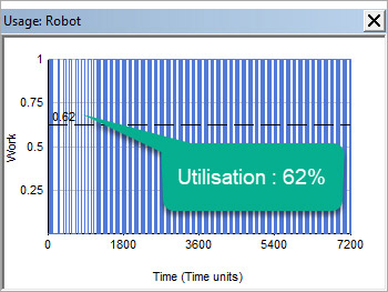 Utilisation_Robot