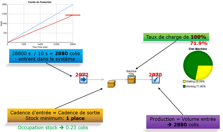 Resultat-simulation-dynamqie