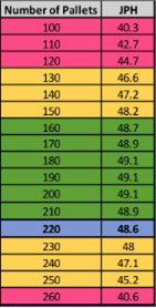 Resultats-tableau-ligne-ferrage-simulation