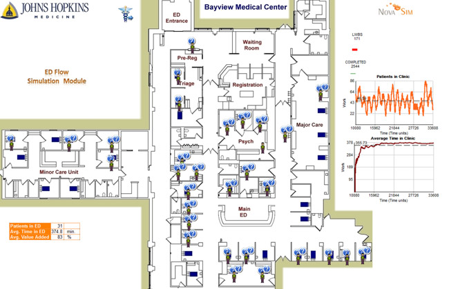 Simulation-Centre-Medical-Bayview