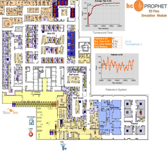 Simulation-Hopital-Hopkins