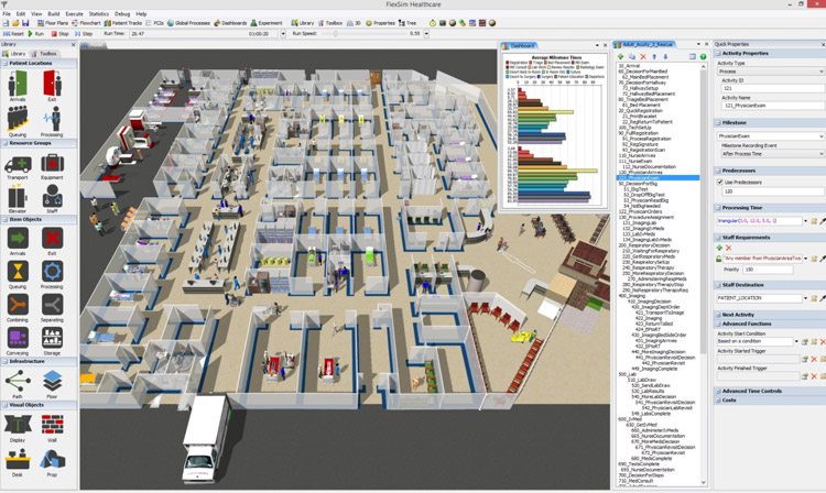 Simulation-Service-Urgence-Flexsim-HealthCare