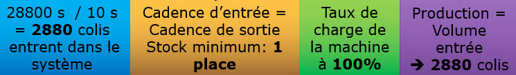 calcul statique