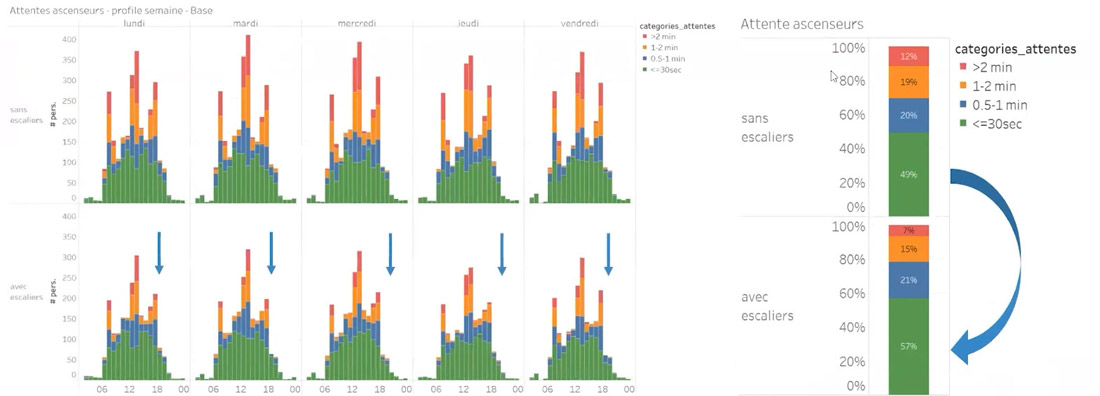 Analyse-utilisation-escalier-par-employes