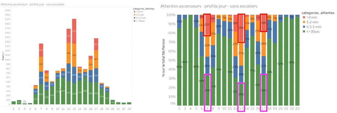 Resultats_scenario_base