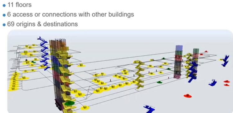 Vue_Simulation_Hopital